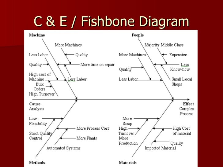 kfc process flow chart kfc process flow chart
